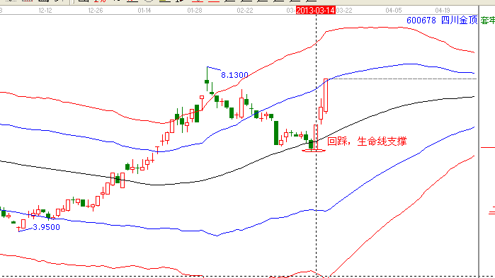 時(shí)間和價(jià)格成四方轉(zhuǎn)勢(shì)&mdash;【四川金頂】