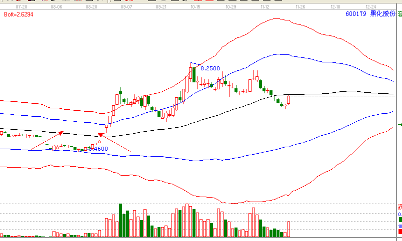  當下暴利的形態(tài)&mdash;島型反轉(zhuǎn)