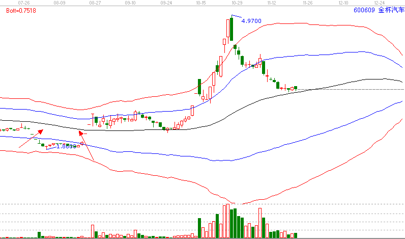  當下暴利的形態(tài)&mdash;島型反轉(zhuǎn)