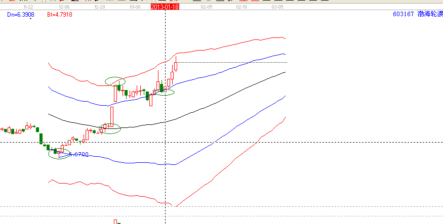 江恩理論分析&mdash;實戰(zhàn)案例603167