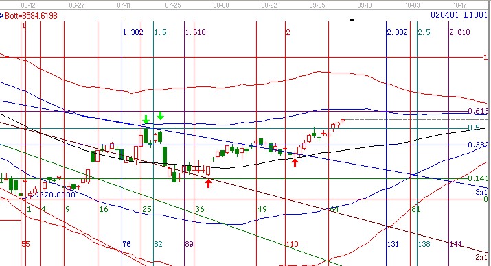 螺紋極反通道完美結(jié)合