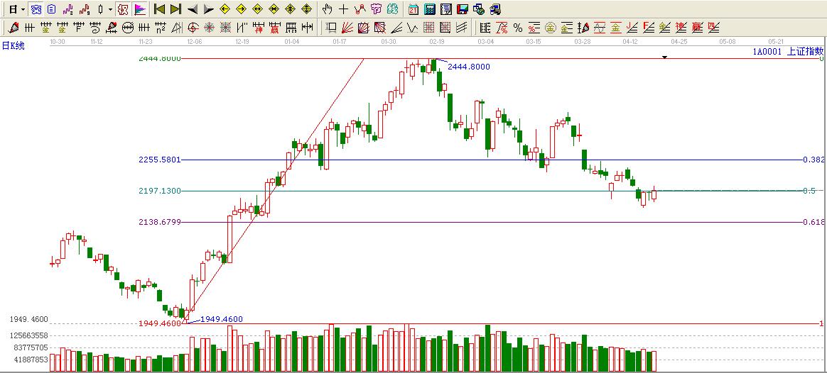 大盤(pán)時(shí)間