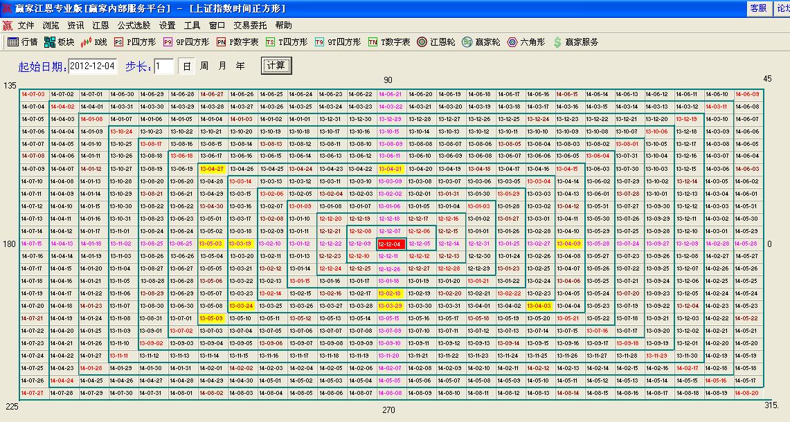 大盤(pán)時(shí)間