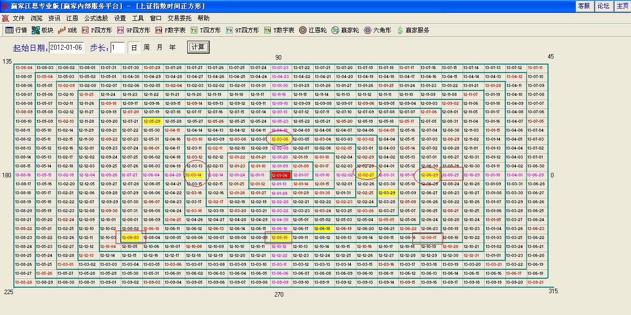 四方形解讀上證時間窗口