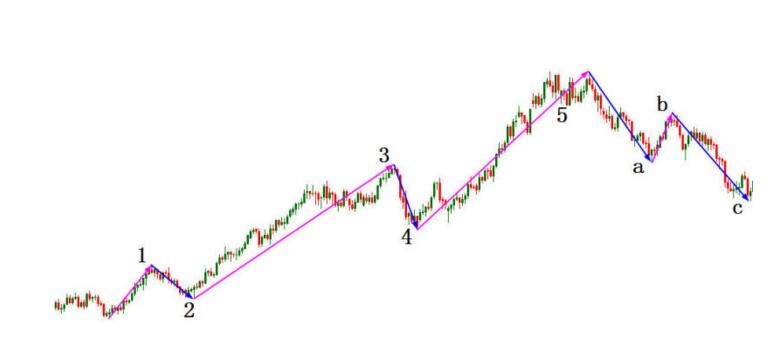 波浪結(jié)構(gòu)