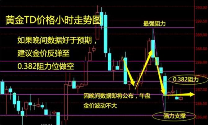 黃金td價(jià)格.jpg
