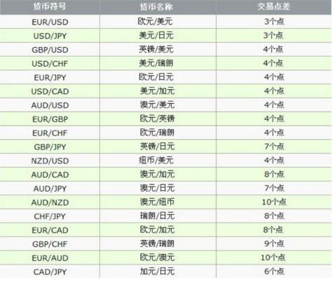 外匯點(diǎn)差怎么算.jpg