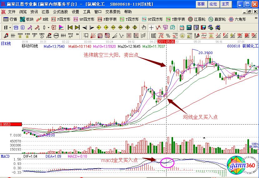 高檔急升三大陽(yáng)