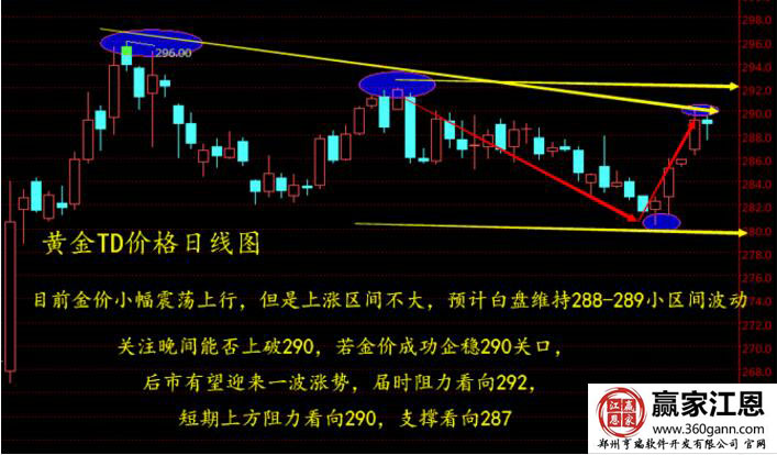 黃金走勢(shì)行情.jpg