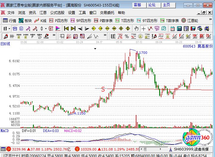 莫高股份的歷史走勢(shì)圖