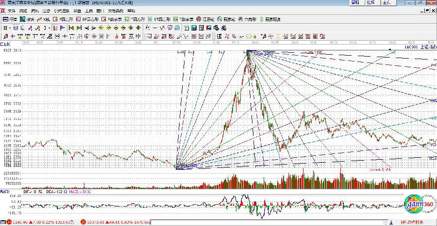 帶有江恩角度線的走勢圖