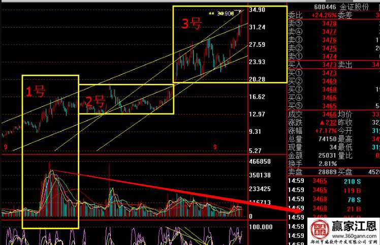 金證股份走勢(shì)圖