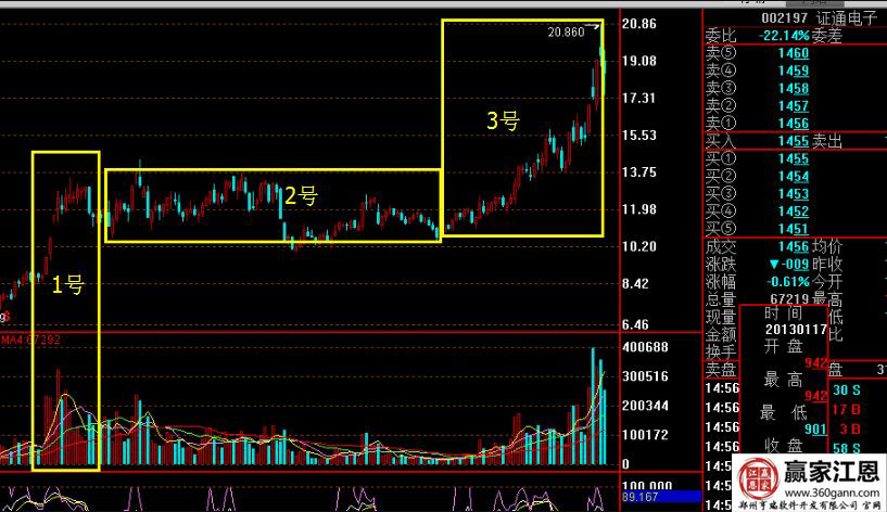 證通電子走勢(shì)圖