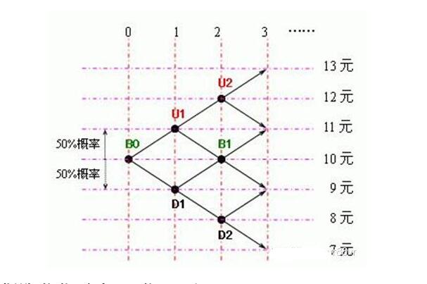 隨機(jī)漫步的價(jià)格波動(dòng)圖.jpg