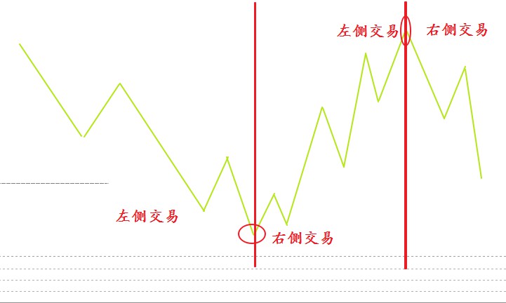 左側(cè)交易右側(cè)交易.jpg