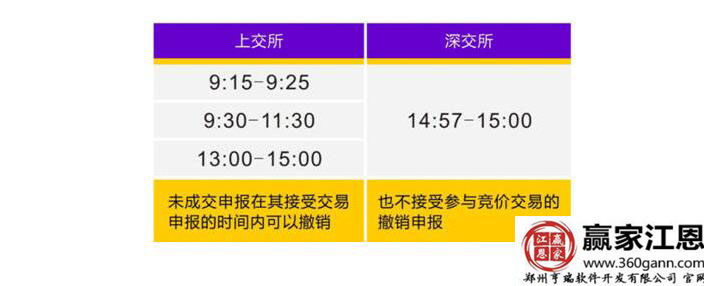 集合競價時間點.jpg