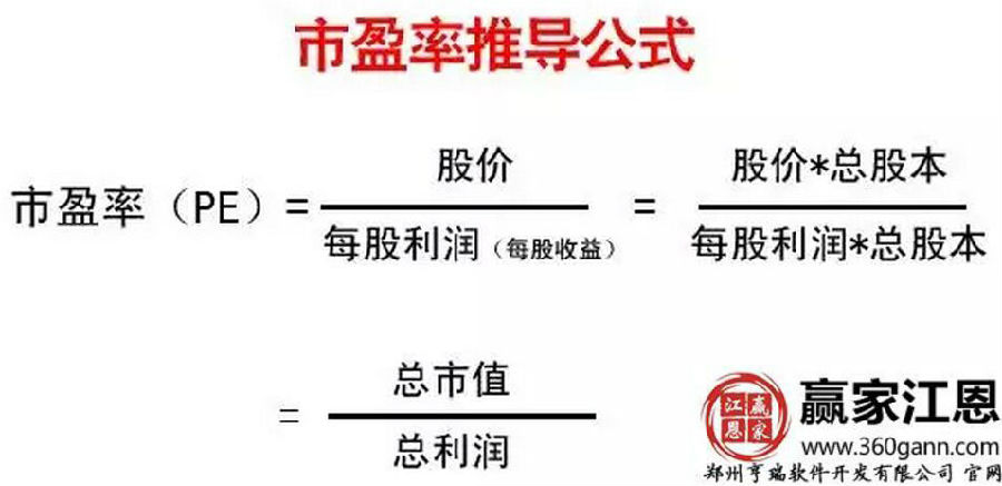 市盈率推導公式.jpg
