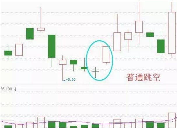 普通跳空.jpg