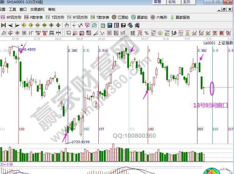 大盤時(shí)間圖