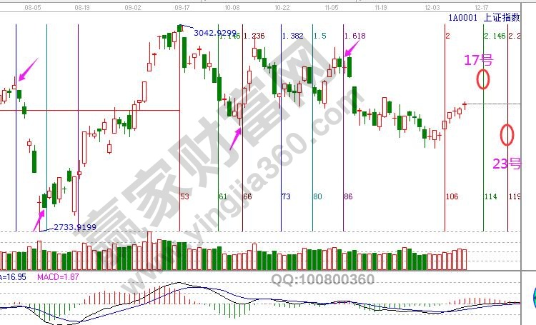大盤時(shí)間窗口