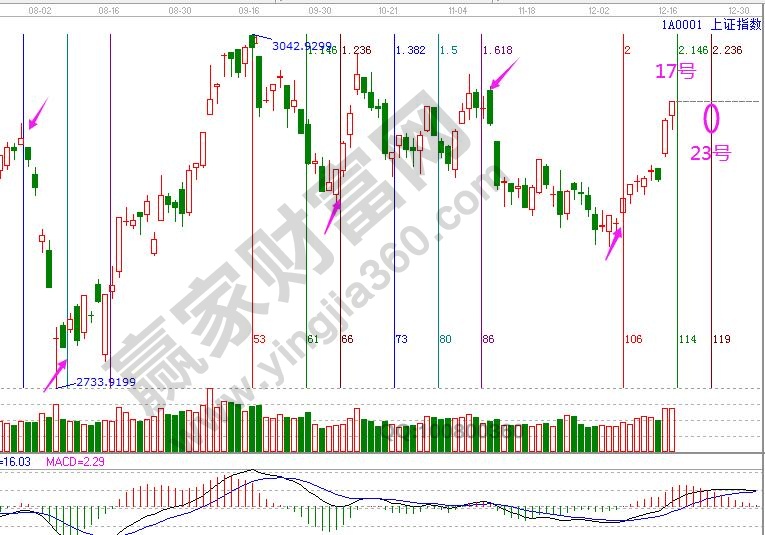 大盤(pán)時(shí)間窗口
