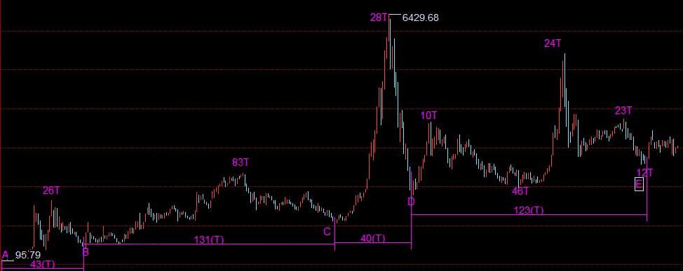 股市數(shù)學關系