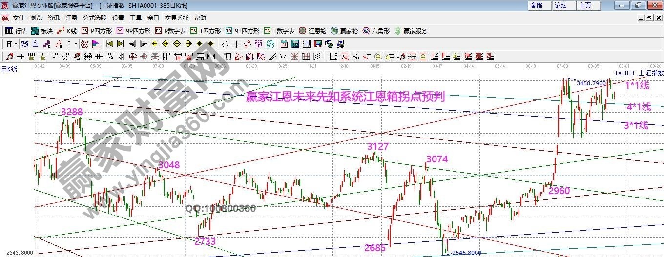 早盤題材 早盤題材