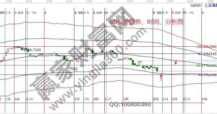 早盤必讀 早盤必讀