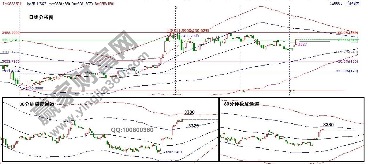 早盤題材 早盤題材