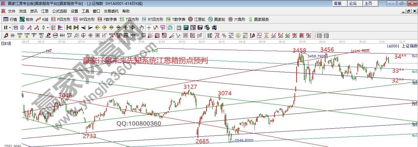 早盤(pán)題材 早盤(pán)題材