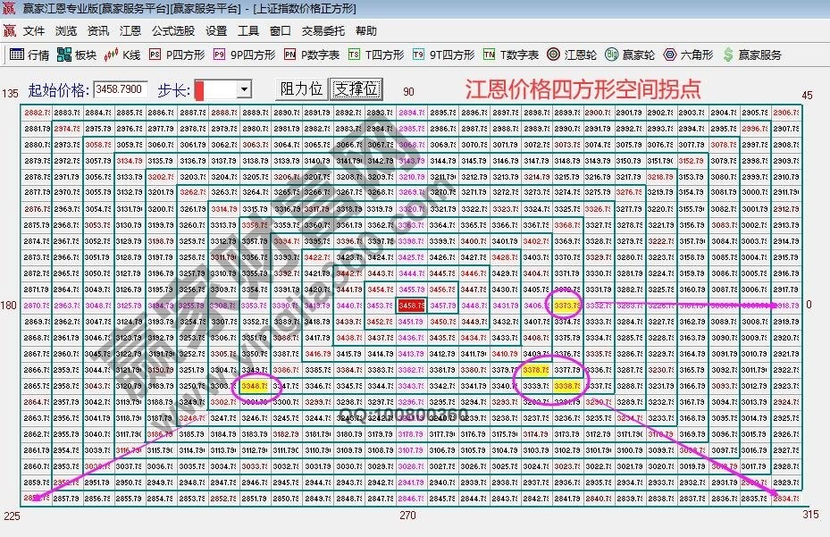 早盤(pán)題材 早盤(pán)題材
