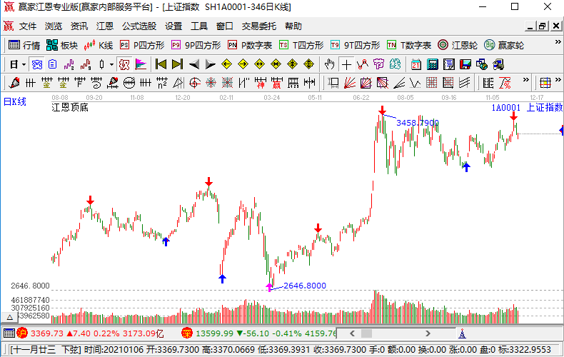 大盤的頂?shù)? alt=