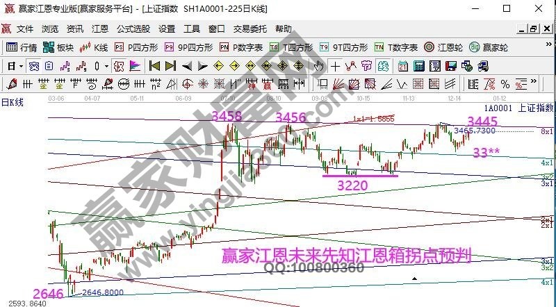 早盤題材 早盤題材