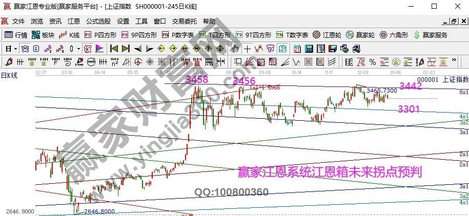 早盤題材 早盤題材