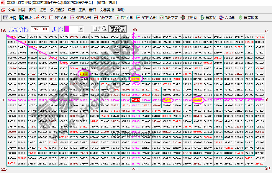 早盤(pán)題材 早盤(pán)題材