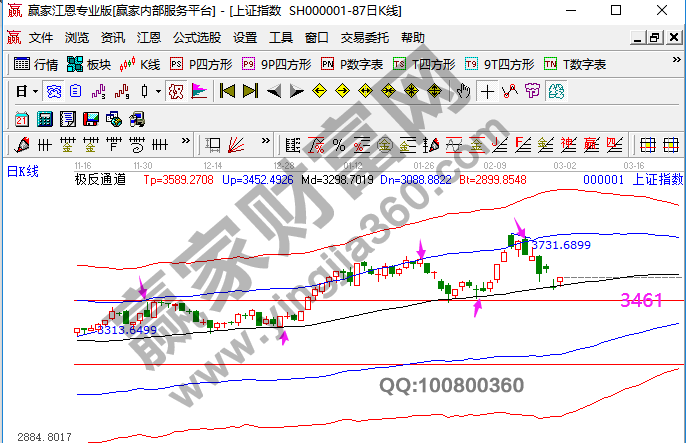 早盤題材 早盤題材