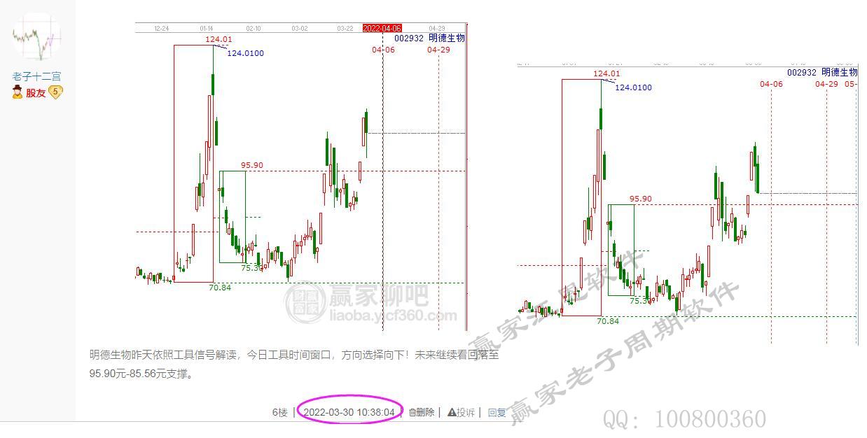贏家老子十二宮