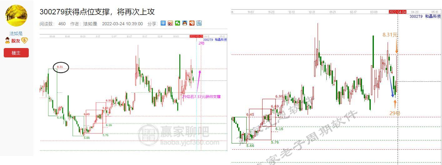 贏家老子十二宮