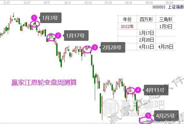 贏家老子十二宮
