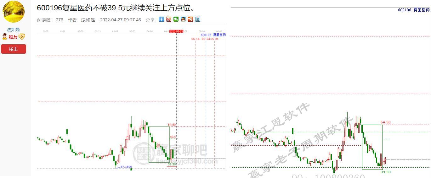 贏家老子十二宮