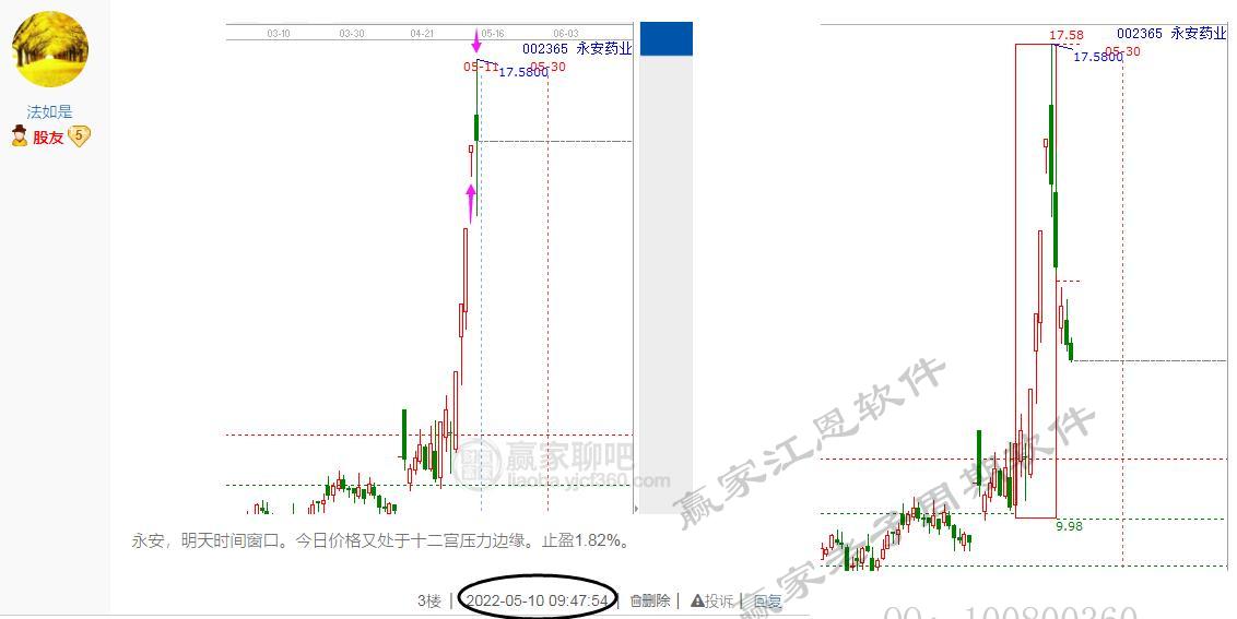 贏家老子十二宮