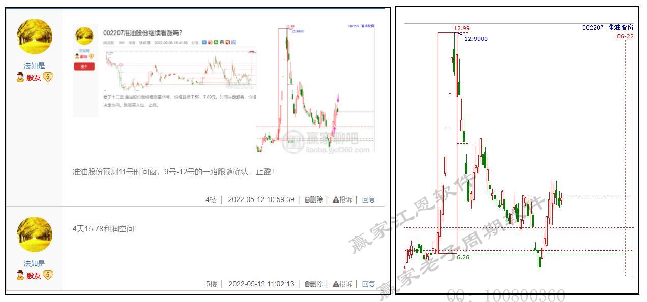 贏家老子十二宮