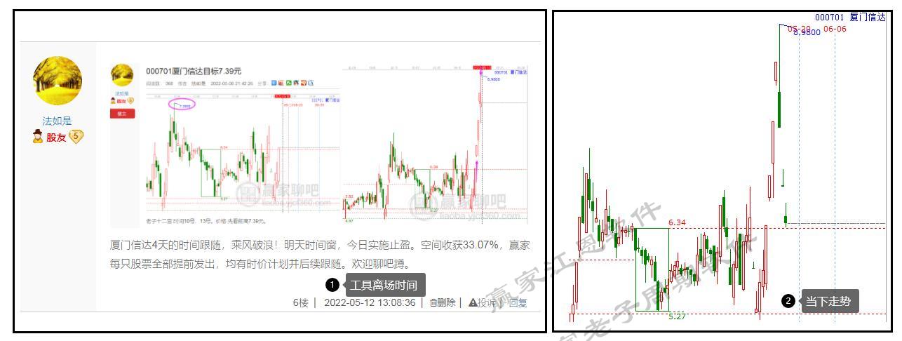 贏家老子十二宮