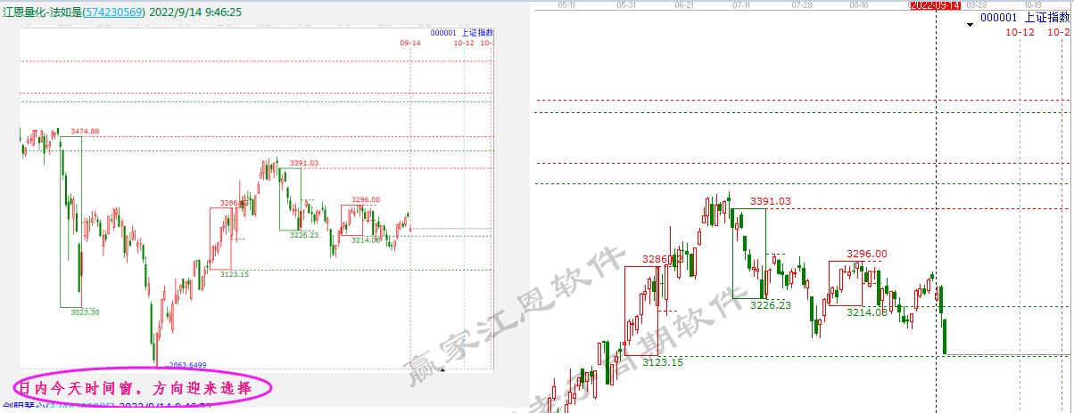 贏家老子十二宮