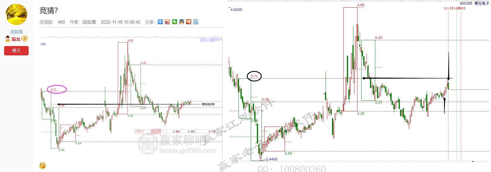 精倫電子十二宮