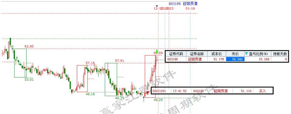贏家十二宮迎駕貢酒